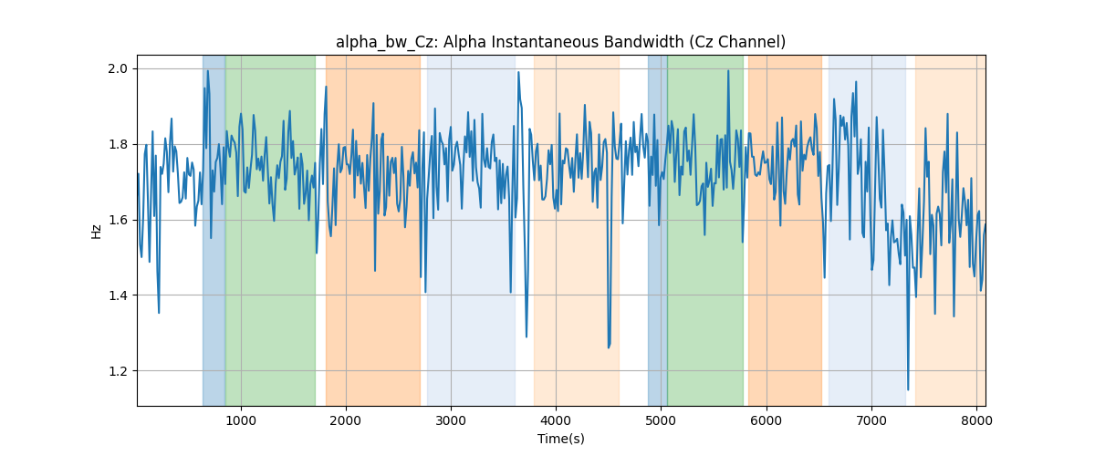 alpha_bw_Cz: Alpha Instantaneous Bandwidth (Cz Channel)