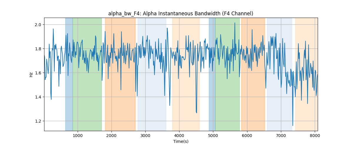 alpha_bw_F4: Alpha Instantaneous Bandwidth (F4 Channel)