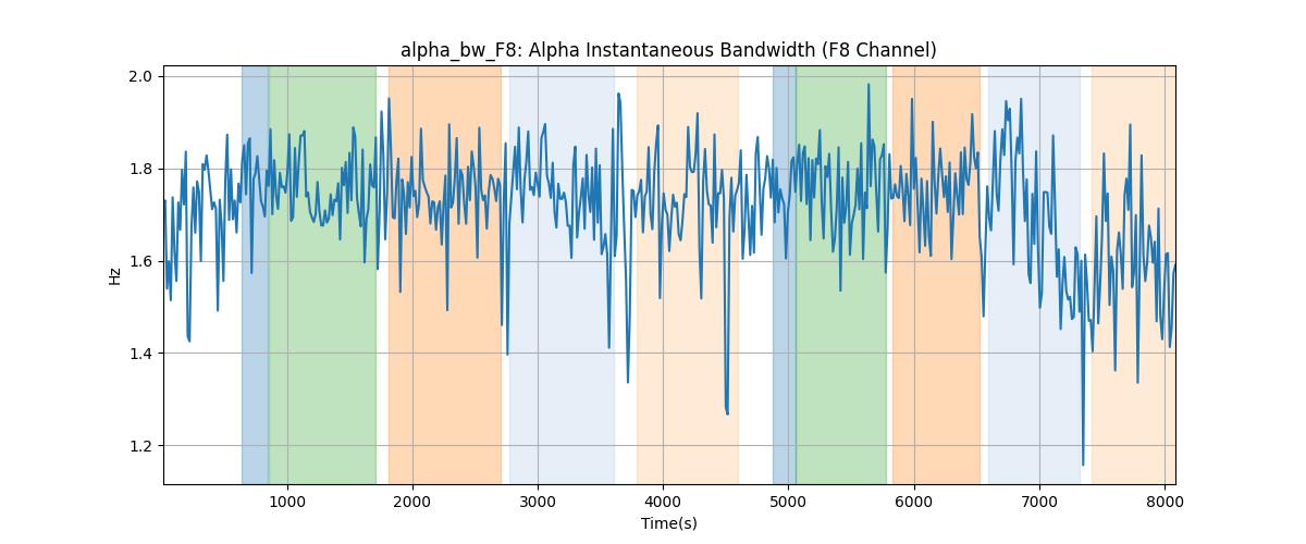 alpha_bw_F8: Alpha Instantaneous Bandwidth (F8 Channel)