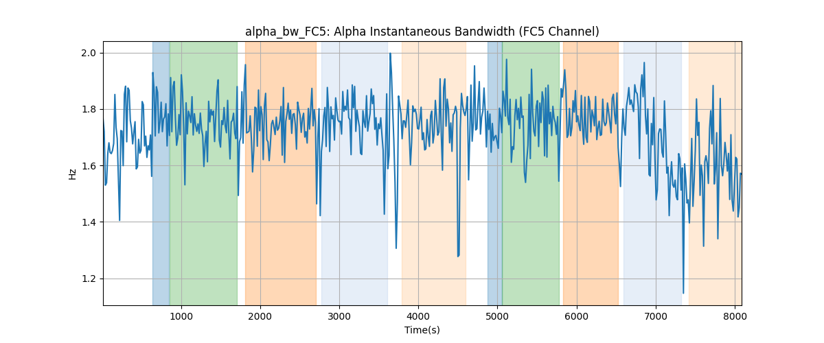 alpha_bw_FC5: Alpha Instantaneous Bandwidth (FC5 Channel)