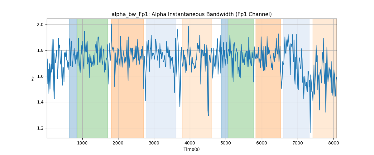 alpha_bw_Fp1: Alpha Instantaneous Bandwidth (Fp1 Channel)