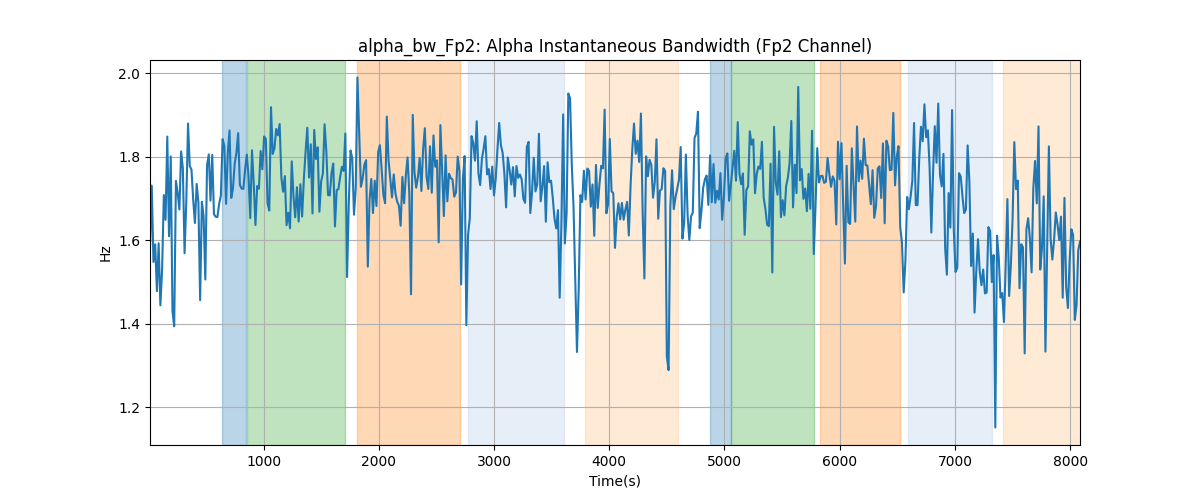 alpha_bw_Fp2: Alpha Instantaneous Bandwidth (Fp2 Channel)