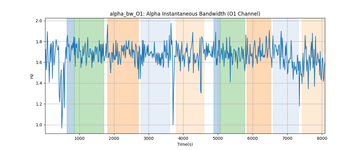 alpha_bw_O1: Alpha Instantaneous Bandwidth (O1 Channel)