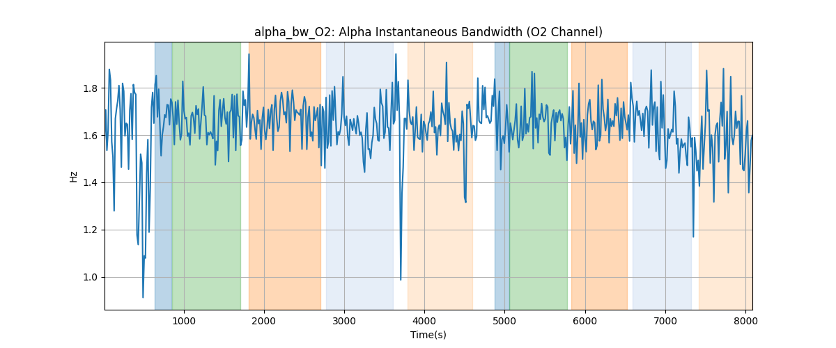 alpha_bw_O2: Alpha Instantaneous Bandwidth (O2 Channel)