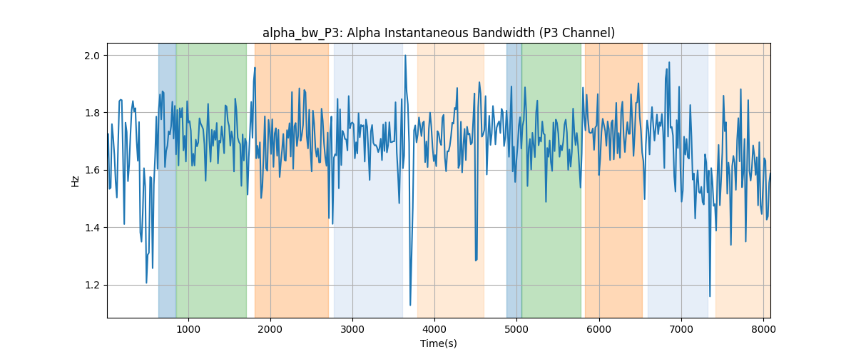 alpha_bw_P3: Alpha Instantaneous Bandwidth (P3 Channel)