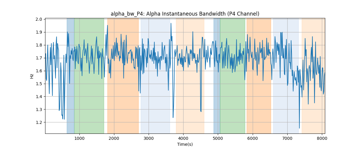 alpha_bw_P4: Alpha Instantaneous Bandwidth (P4 Channel)