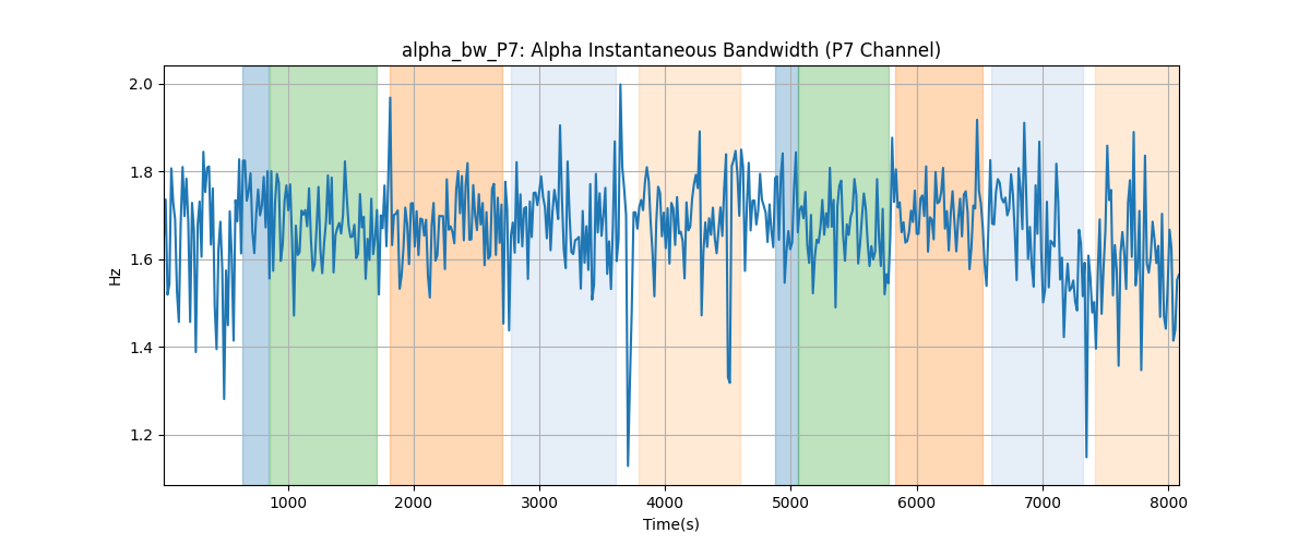 alpha_bw_P7: Alpha Instantaneous Bandwidth (P7 Channel)