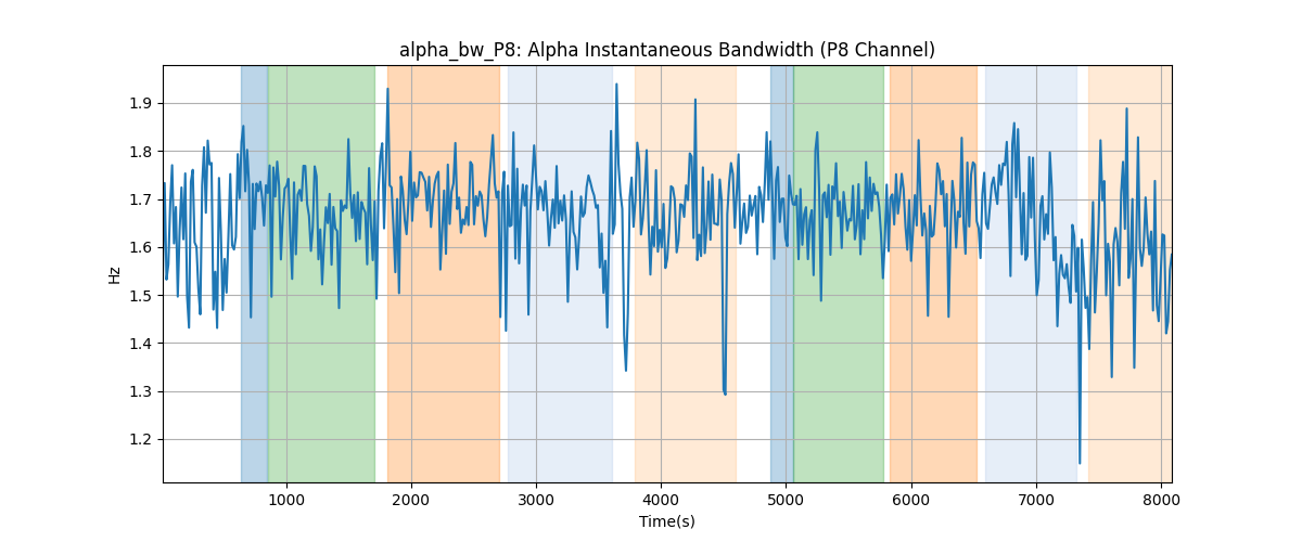 alpha_bw_P8: Alpha Instantaneous Bandwidth (P8 Channel)