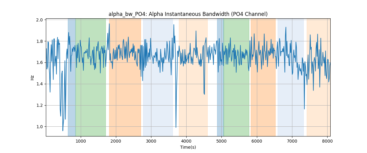 alpha_bw_PO4: Alpha Instantaneous Bandwidth (PO4 Channel)