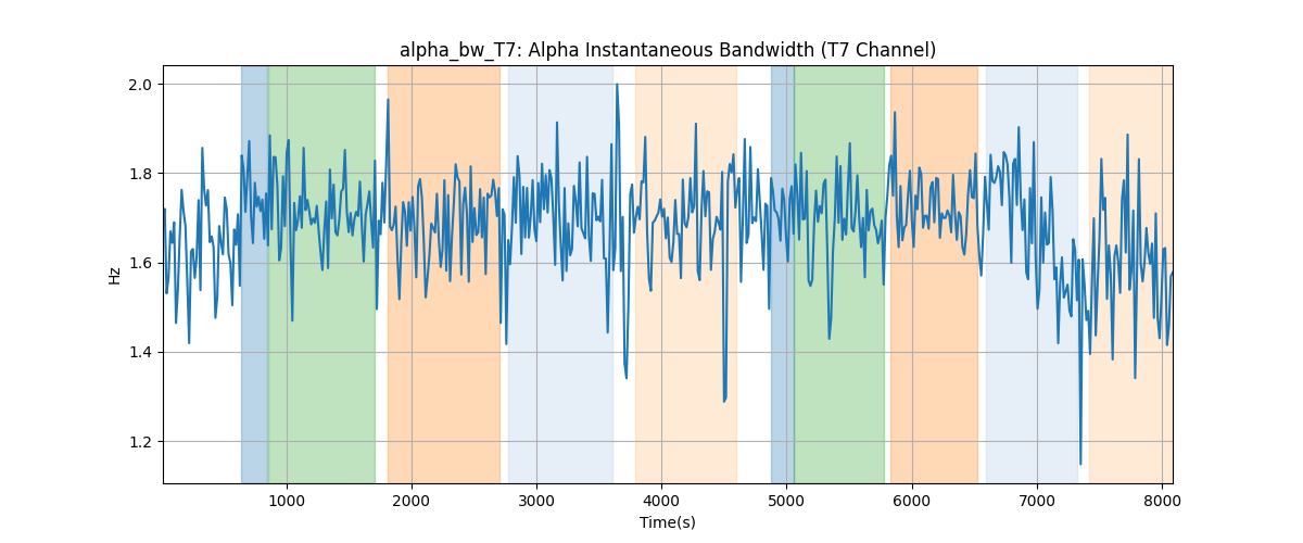 alpha_bw_T7: Alpha Instantaneous Bandwidth (T7 Channel)