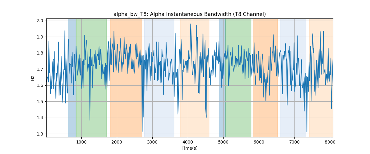 alpha_bw_T8: Alpha Instantaneous Bandwidth (T8 Channel)