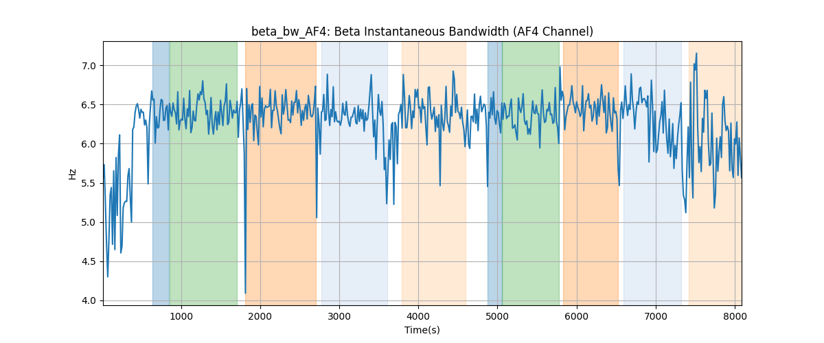 beta_bw_AF4: Beta Instantaneous Bandwidth (AF4 Channel)