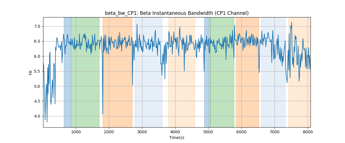 beta_bw_CP1: Beta Instantaneous Bandwidth (CP1 Channel)