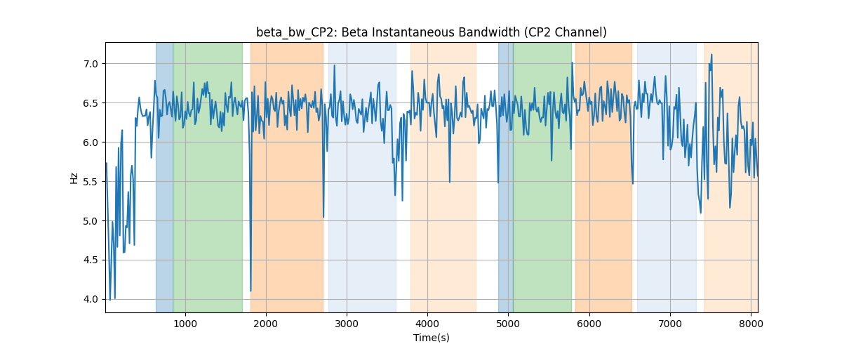 beta_bw_CP2: Beta Instantaneous Bandwidth (CP2 Channel)