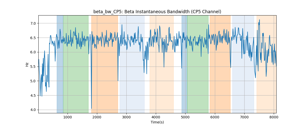 beta_bw_CP5: Beta Instantaneous Bandwidth (CP5 Channel)