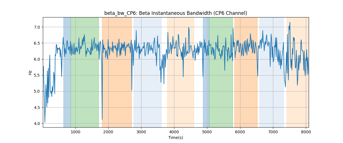 beta_bw_CP6: Beta Instantaneous Bandwidth (CP6 Channel)