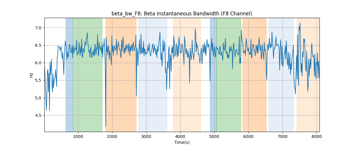 beta_bw_F8: Beta Instantaneous Bandwidth (F8 Channel)