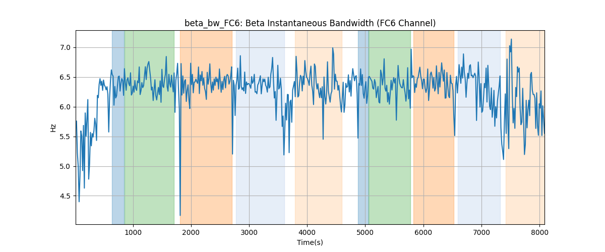 beta_bw_FC6: Beta Instantaneous Bandwidth (FC6 Channel)