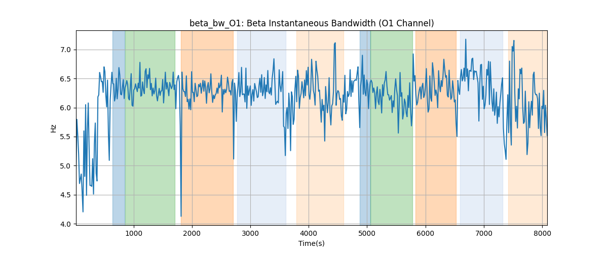 beta_bw_O1: Beta Instantaneous Bandwidth (O1 Channel)