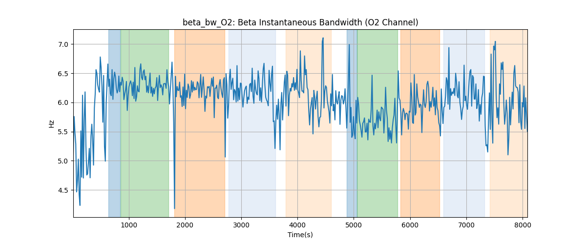 beta_bw_O2: Beta Instantaneous Bandwidth (O2 Channel)