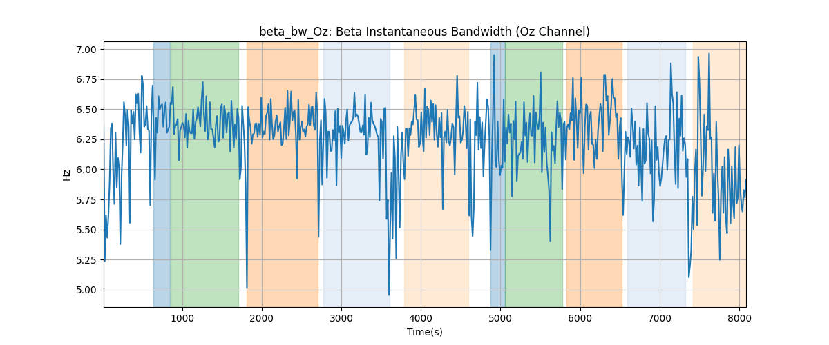 beta_bw_Oz: Beta Instantaneous Bandwidth (Oz Channel)