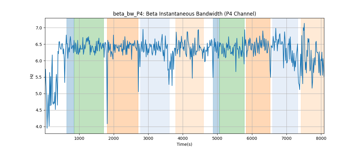 beta_bw_P4: Beta Instantaneous Bandwidth (P4 Channel)