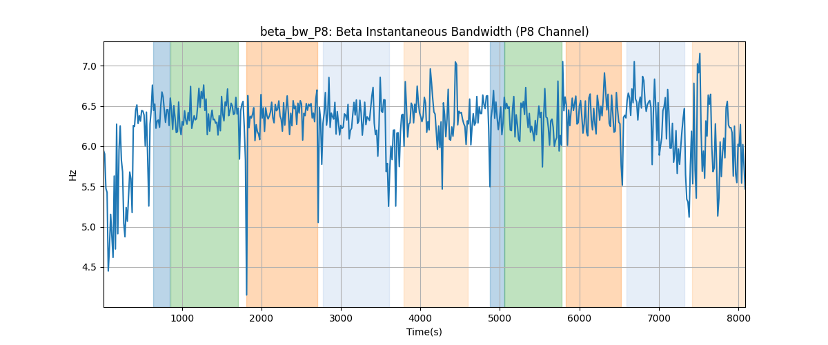 beta_bw_P8: Beta Instantaneous Bandwidth (P8 Channel)