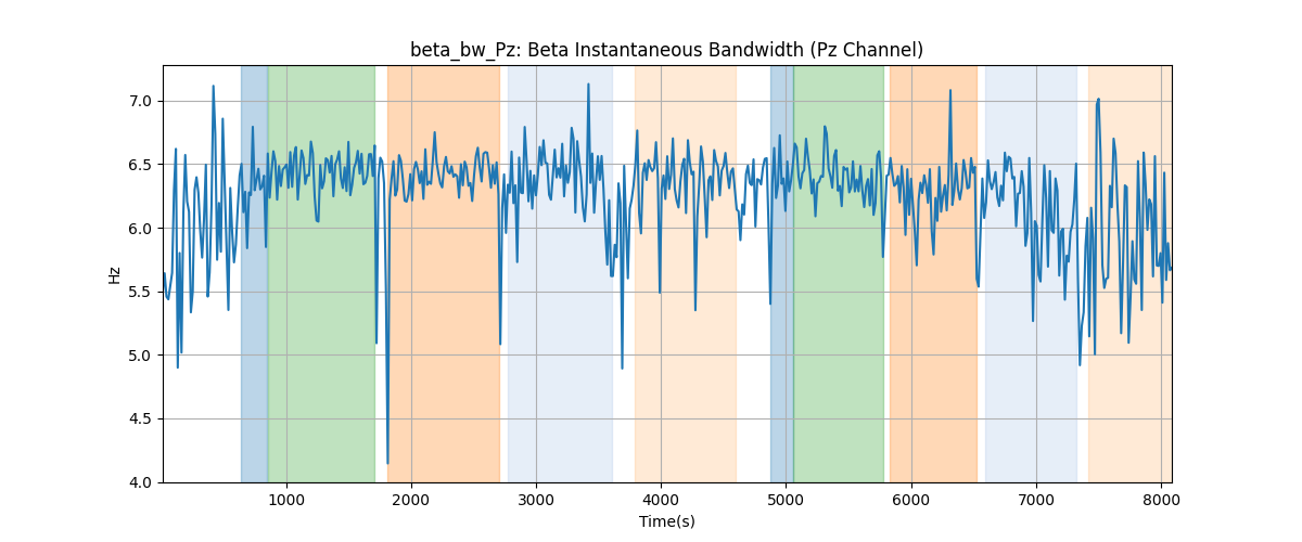 beta_bw_Pz: Beta Instantaneous Bandwidth (Pz Channel)