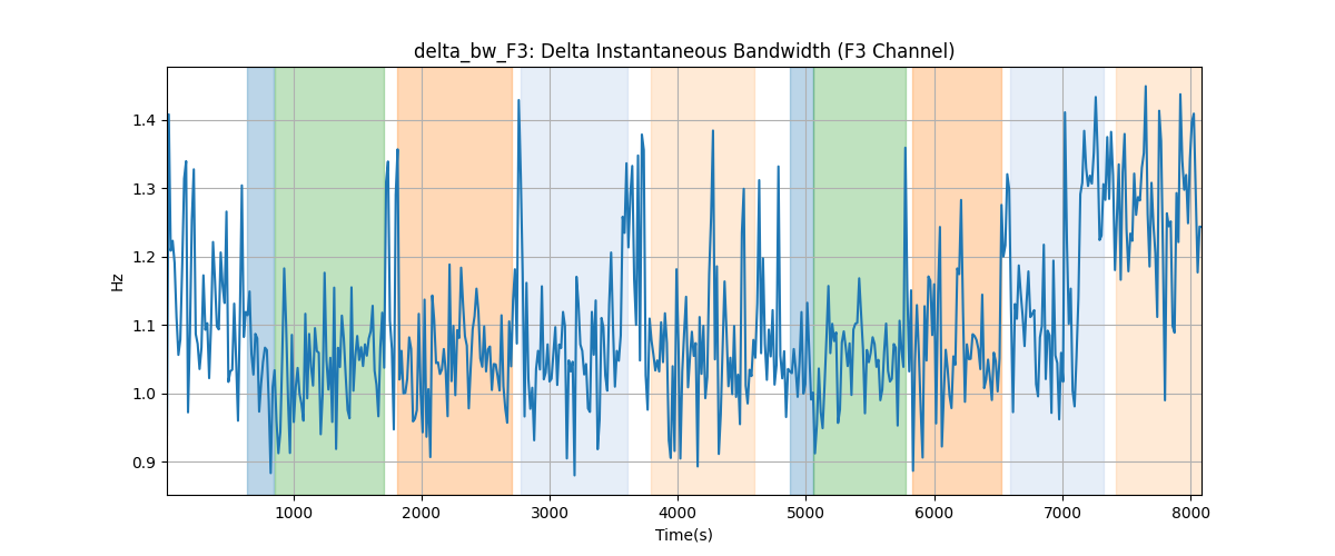 delta_bw_F3: Delta Instantaneous Bandwidth (F3 Channel)