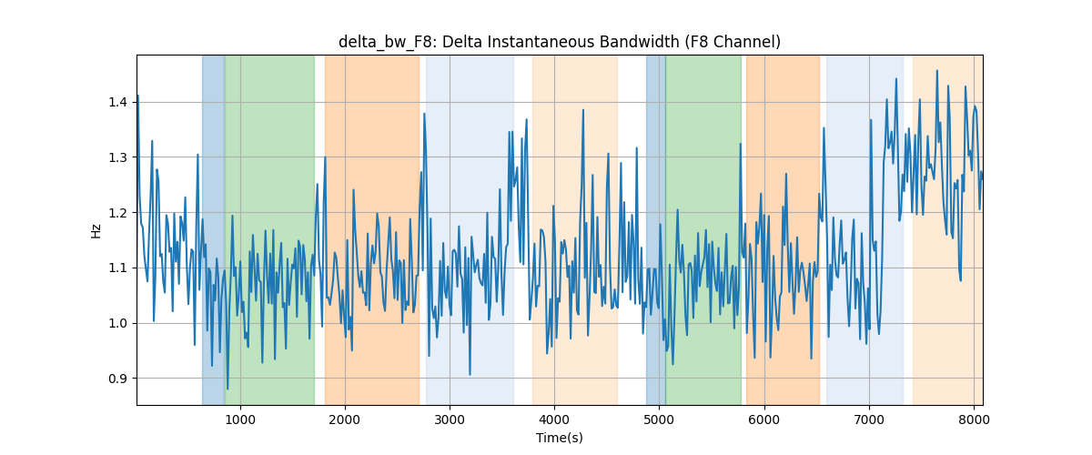 delta_bw_F8: Delta Instantaneous Bandwidth (F8 Channel)