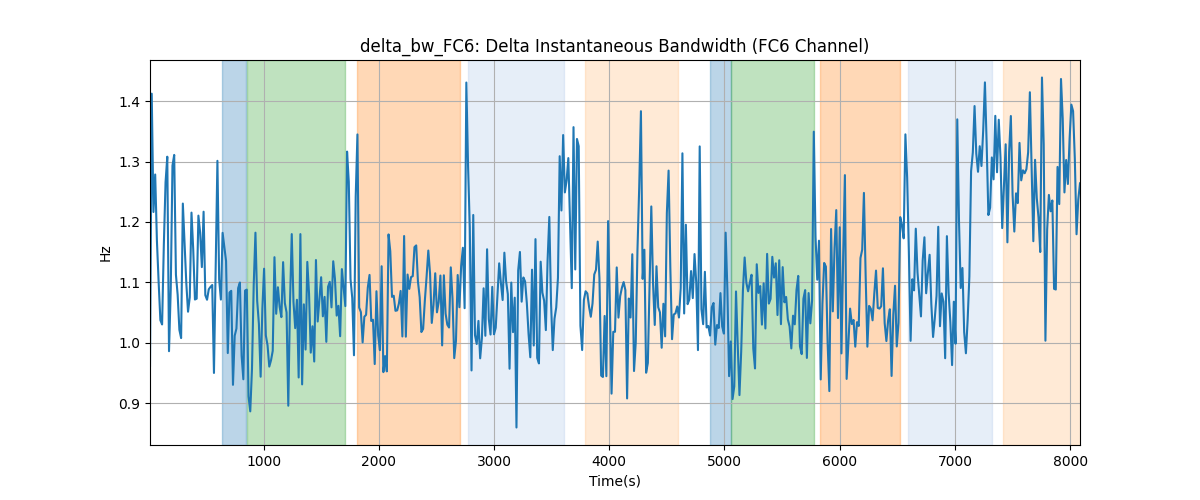 delta_bw_FC6: Delta Instantaneous Bandwidth (FC6 Channel)