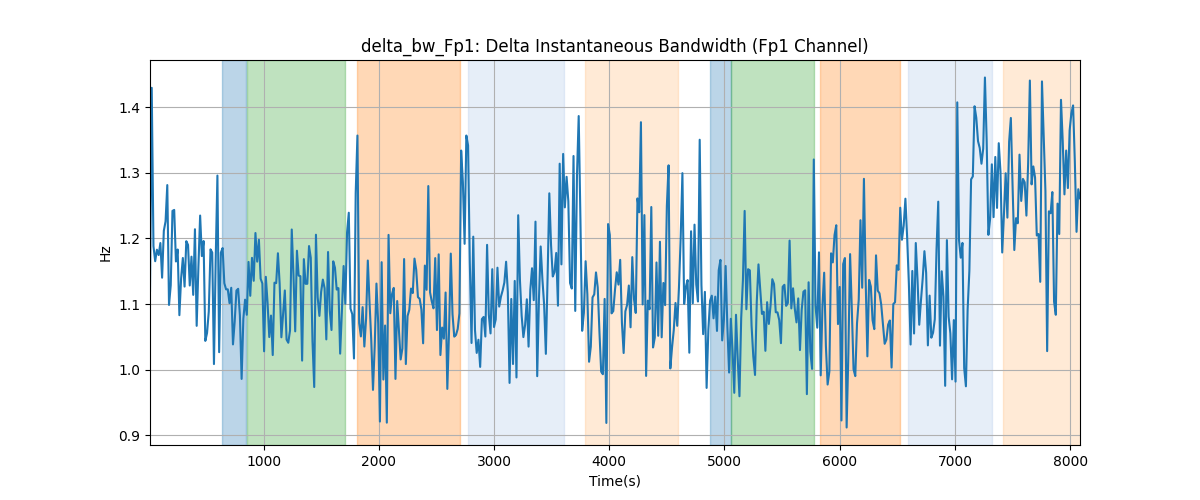 delta_bw_Fp1: Delta Instantaneous Bandwidth (Fp1 Channel)