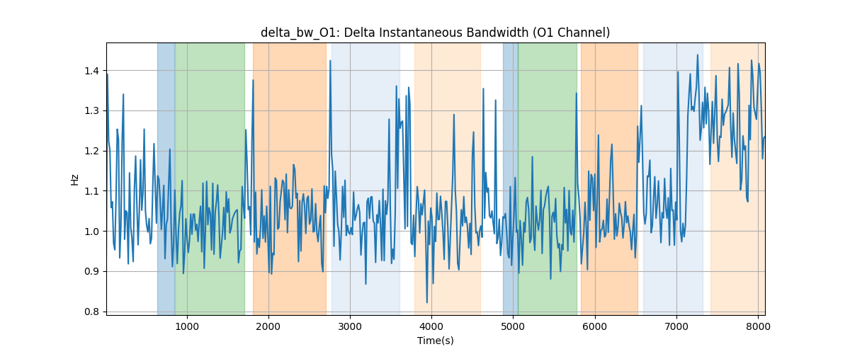 delta_bw_O1: Delta Instantaneous Bandwidth (O1 Channel)