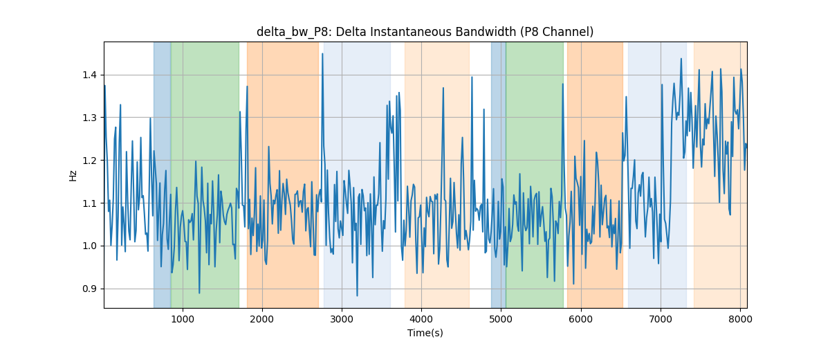 delta_bw_P8: Delta Instantaneous Bandwidth (P8 Channel)