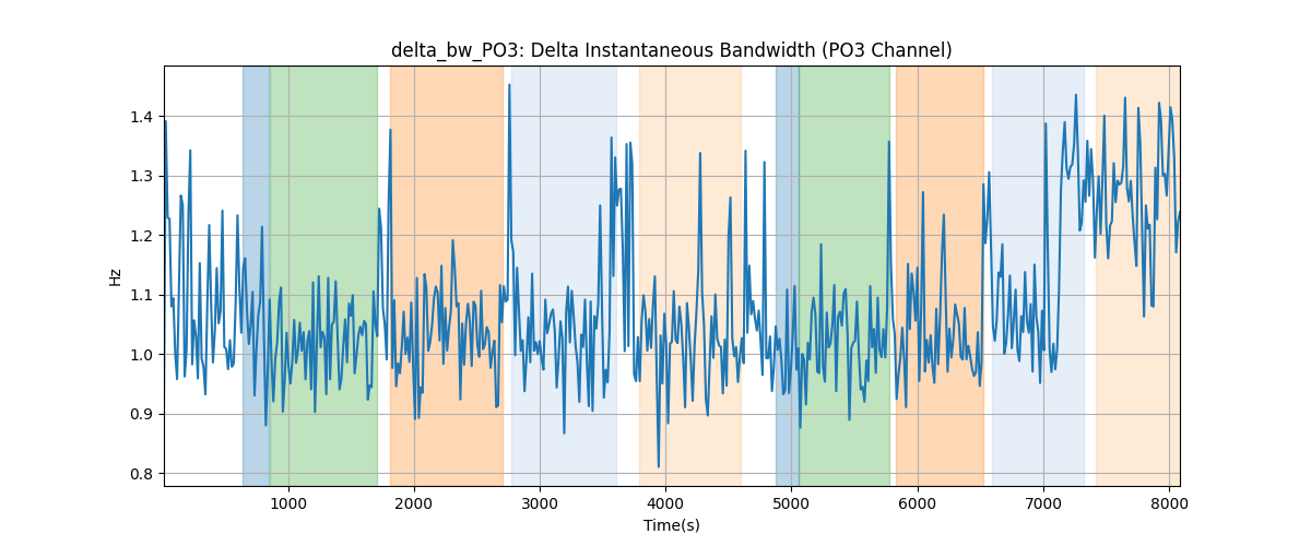 delta_bw_PO3: Delta Instantaneous Bandwidth (PO3 Channel)