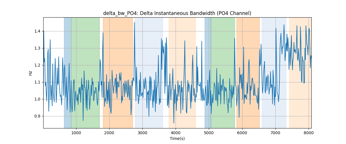 delta_bw_PO4: Delta Instantaneous Bandwidth (PO4 Channel)