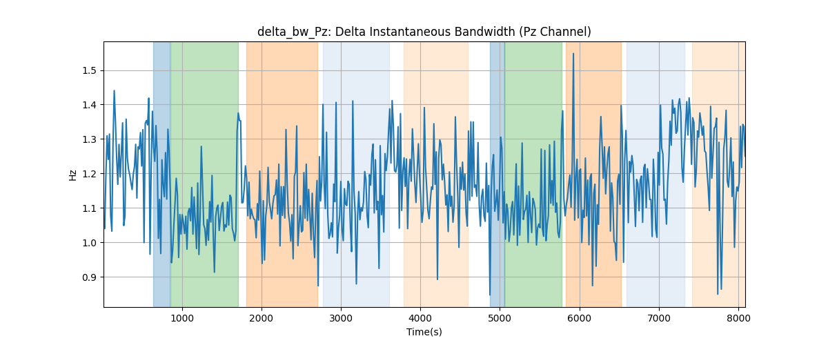 delta_bw_Pz: Delta Instantaneous Bandwidth (Pz Channel)