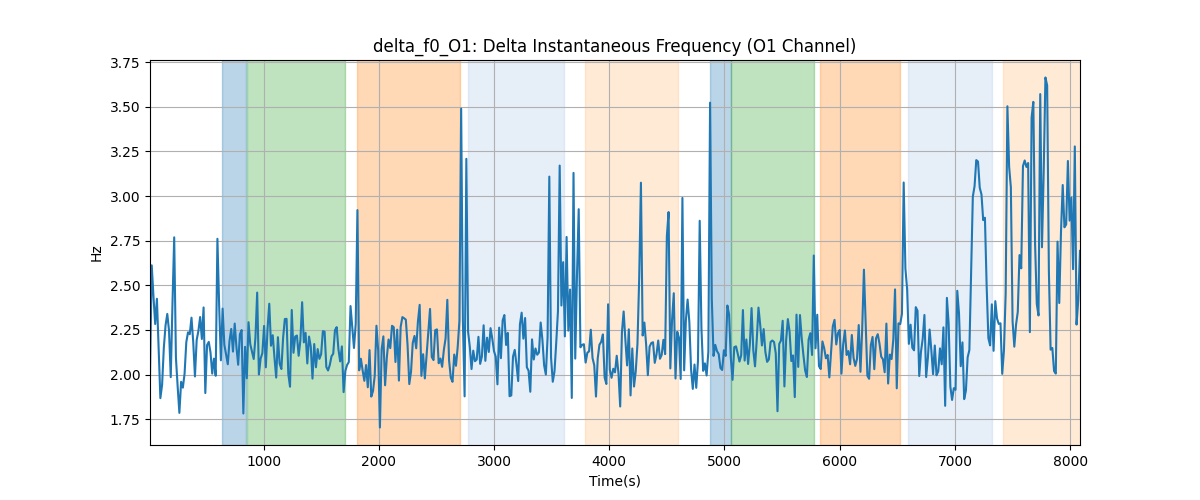 delta_f0_O1: Delta Instantaneous Frequency (O1 Channel)