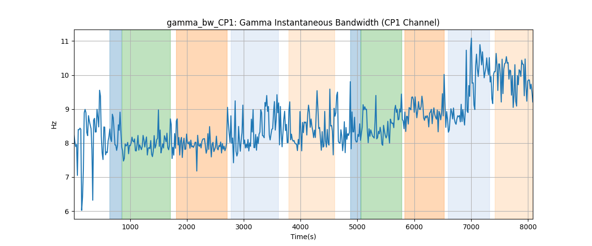 gamma_bw_CP1: Gamma Instantaneous Bandwidth (CP1 Channel)