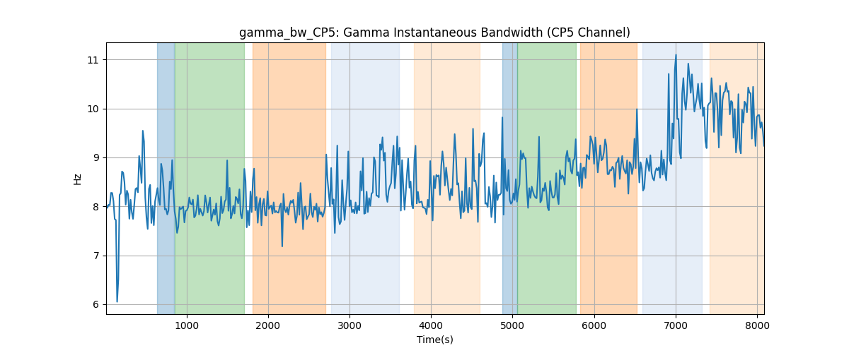 gamma_bw_CP5: Gamma Instantaneous Bandwidth (CP5 Channel)