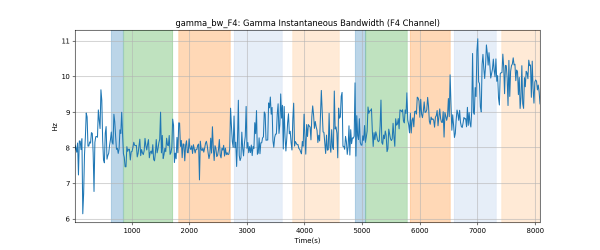 gamma_bw_F4: Gamma Instantaneous Bandwidth (F4 Channel)