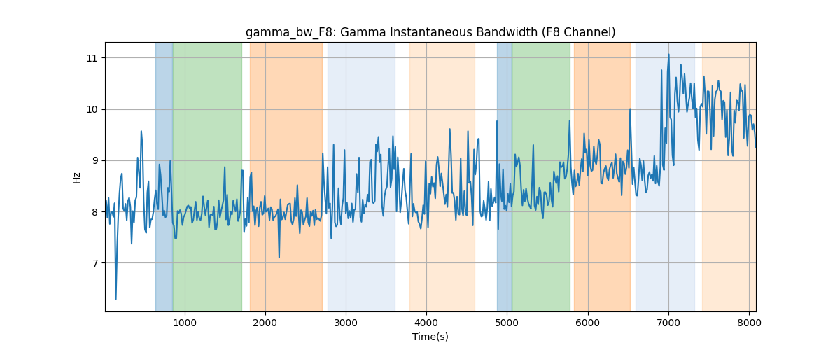 gamma_bw_F8: Gamma Instantaneous Bandwidth (F8 Channel)