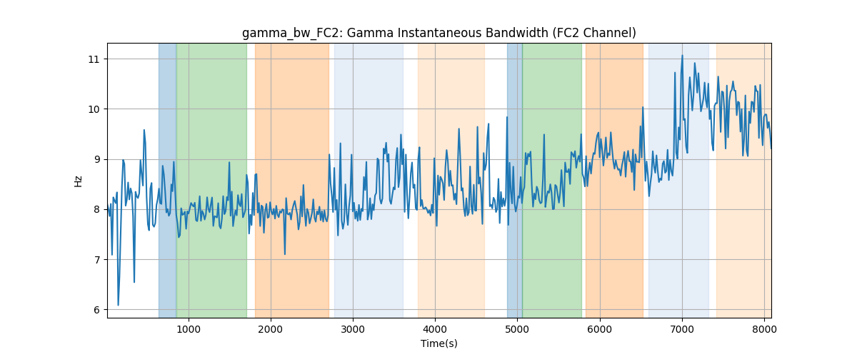 gamma_bw_FC2: Gamma Instantaneous Bandwidth (FC2 Channel)