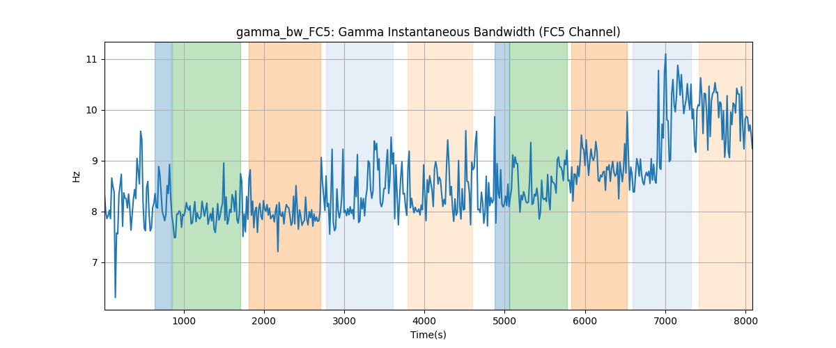 gamma_bw_FC5: Gamma Instantaneous Bandwidth (FC5 Channel)