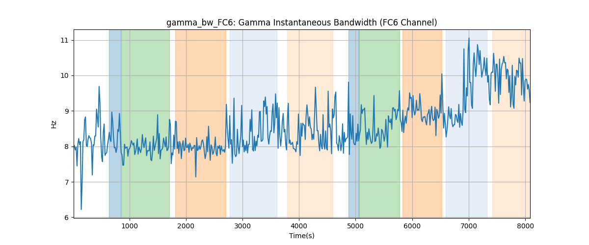 gamma_bw_FC6: Gamma Instantaneous Bandwidth (FC6 Channel)