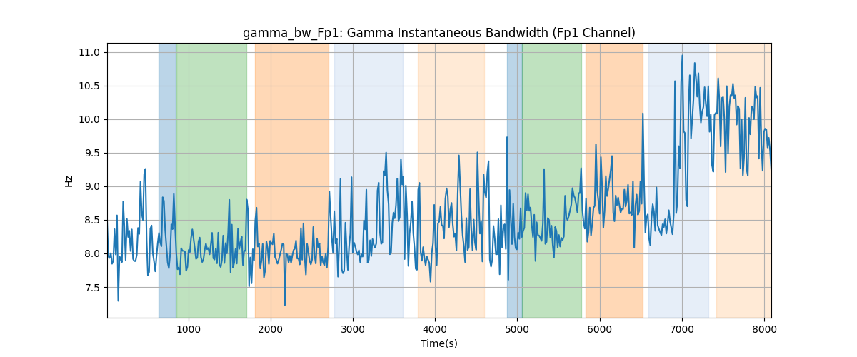 gamma_bw_Fp1: Gamma Instantaneous Bandwidth (Fp1 Channel)