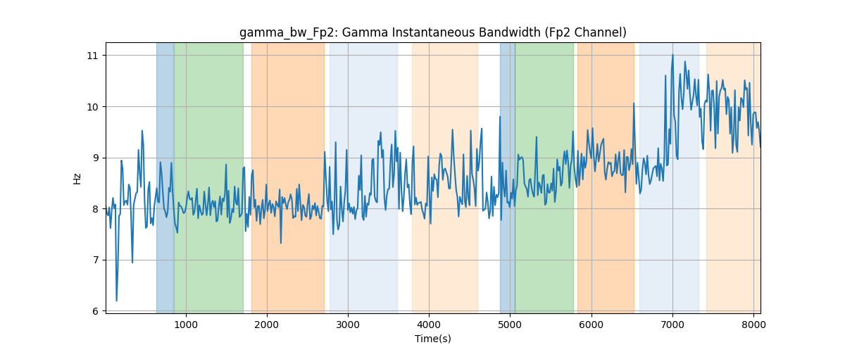 gamma_bw_Fp2: Gamma Instantaneous Bandwidth (Fp2 Channel)