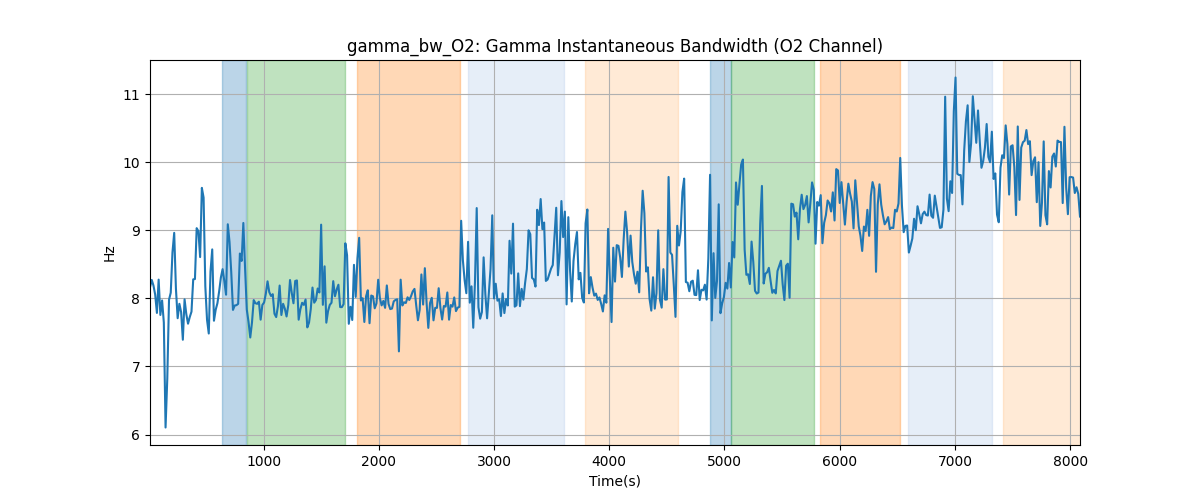 gamma_bw_O2: Gamma Instantaneous Bandwidth (O2 Channel)