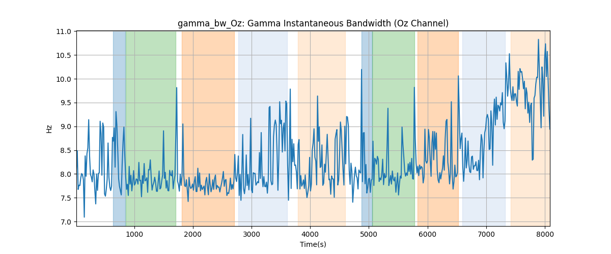 gamma_bw_Oz: Gamma Instantaneous Bandwidth (Oz Channel)