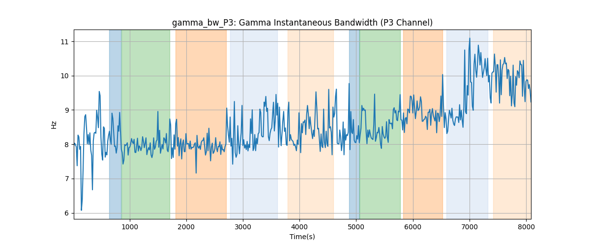 gamma_bw_P3: Gamma Instantaneous Bandwidth (P3 Channel)